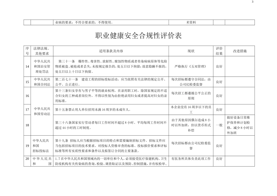 安全合规性评价表格完整版.doc_第3页