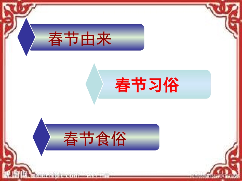 春节的由来与习俗培训.pptx_第3页