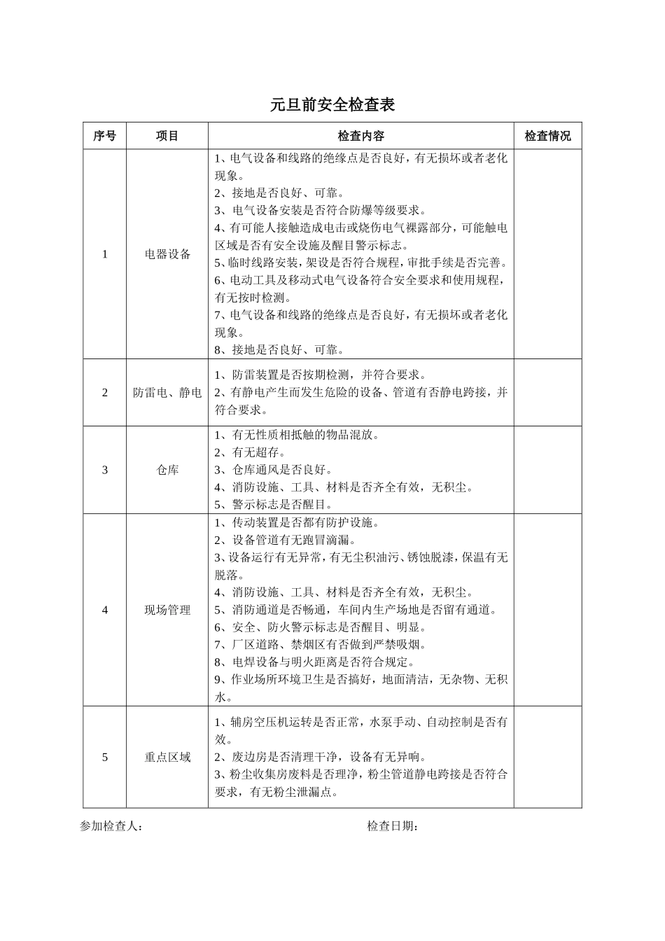 公司节假日前安全检查表.doc_第2页