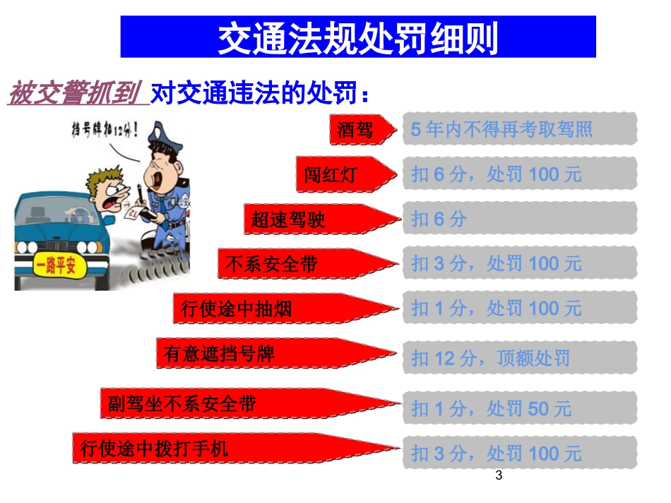 交通安全法解读.ppt_第3页