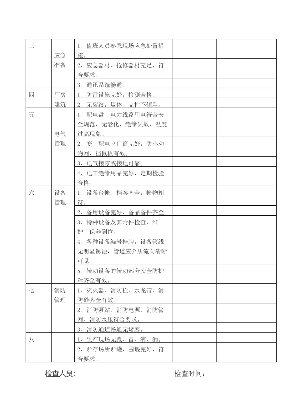 节前安全检查表.docx_第2页