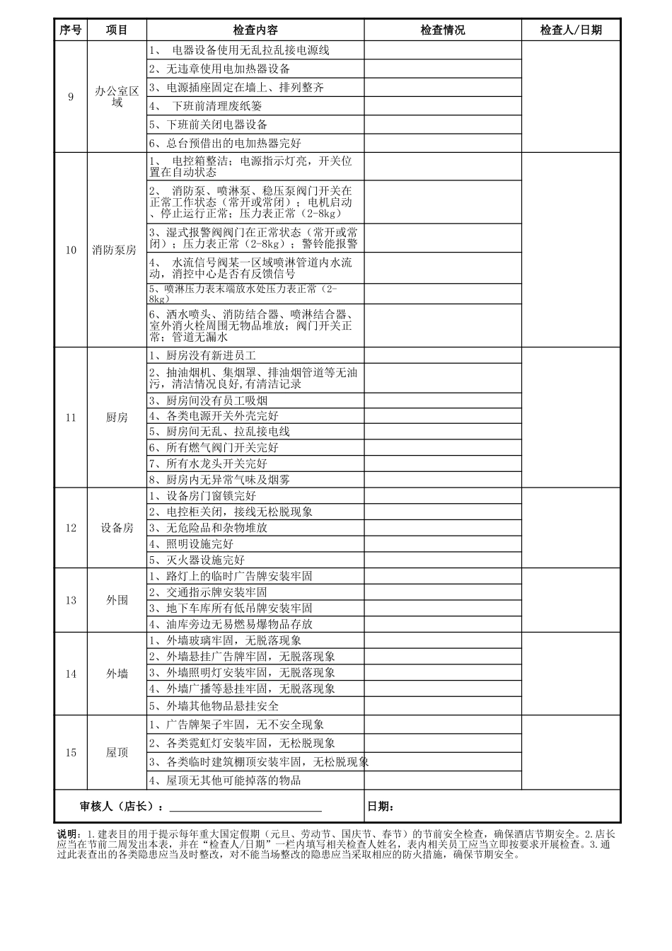 酒店节前安全检查表.xls_第2页