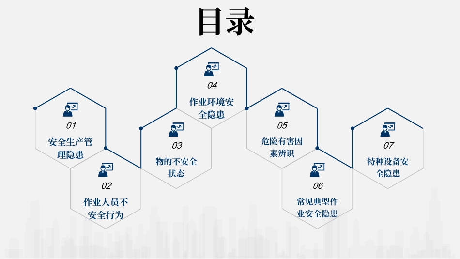 企业节前及节后复工安全检查重点内容专题培训.pptx_第3页