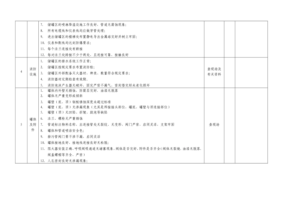 危险化学品储罐区安全检查表.doc_第2页
