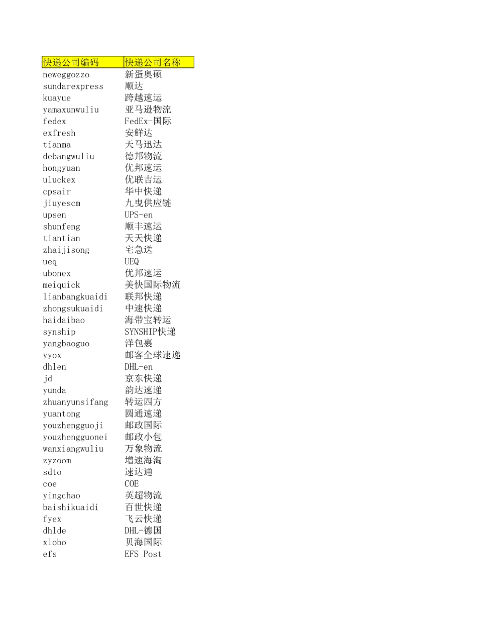 fe-platform_146ca60308a1b01fd5c3130224e440bff63694e5_导入快递单号模板.xlsx.xlsx_第3页