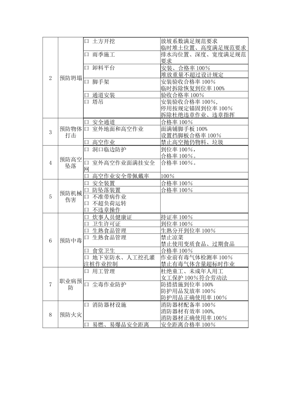 安全管理目标（项目）.docx_第2页