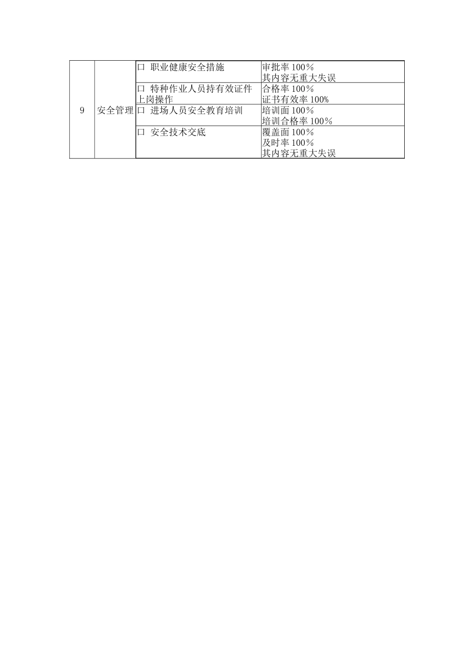 安全管理目标（项目）.docx_第3页