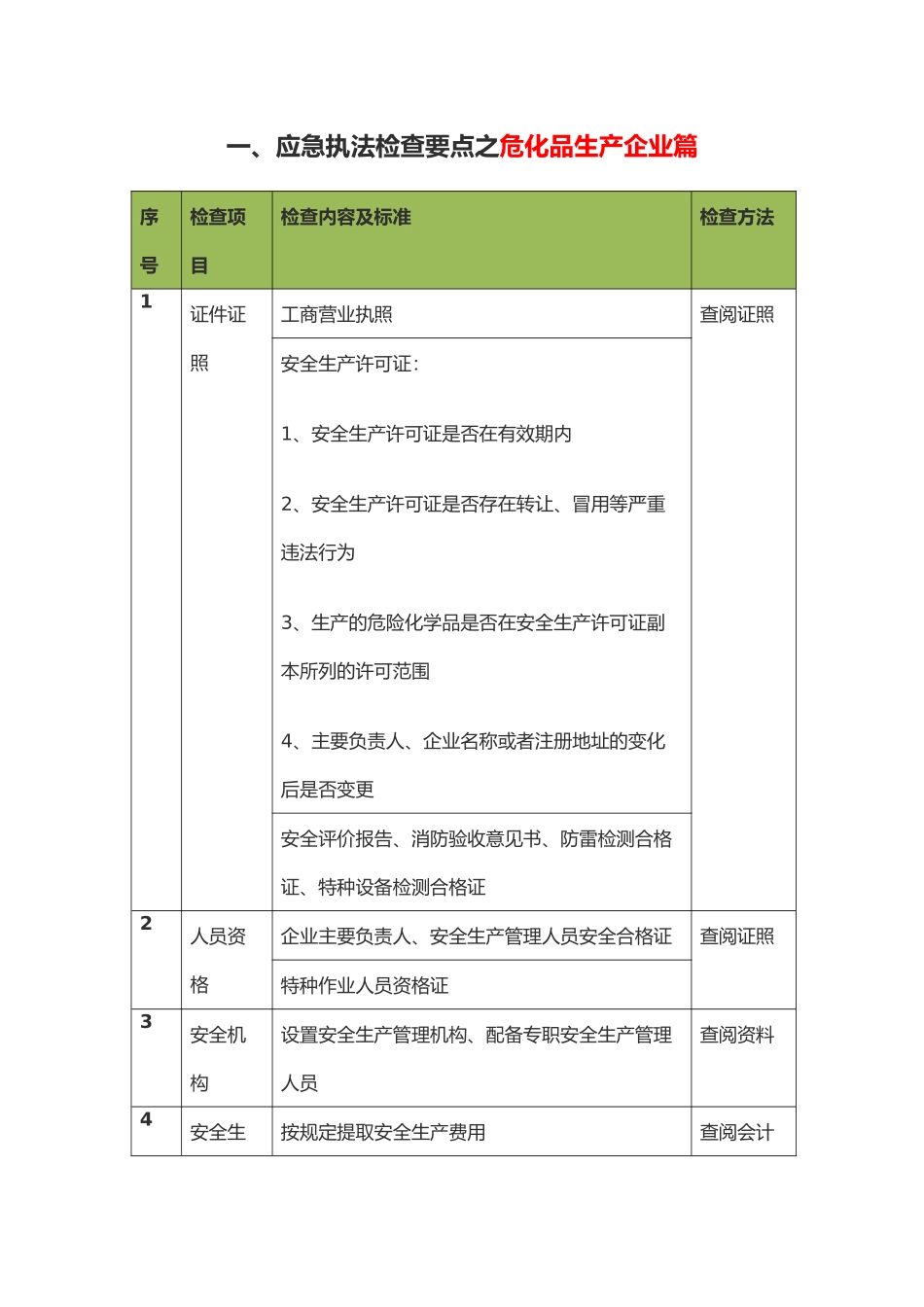 应急执法检查要点.docx_第1页