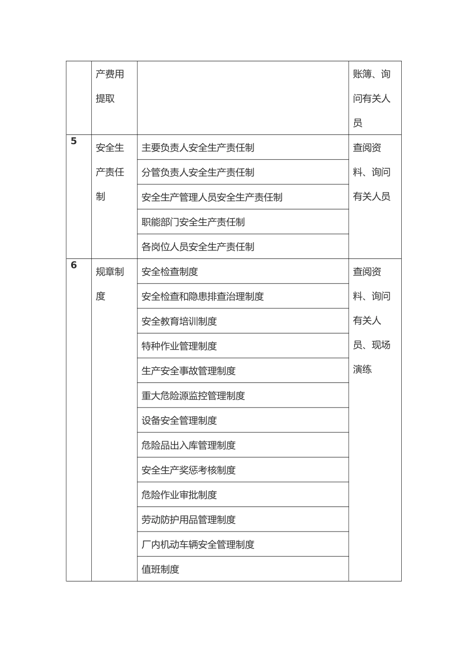 应急执法检查要点.docx_第2页