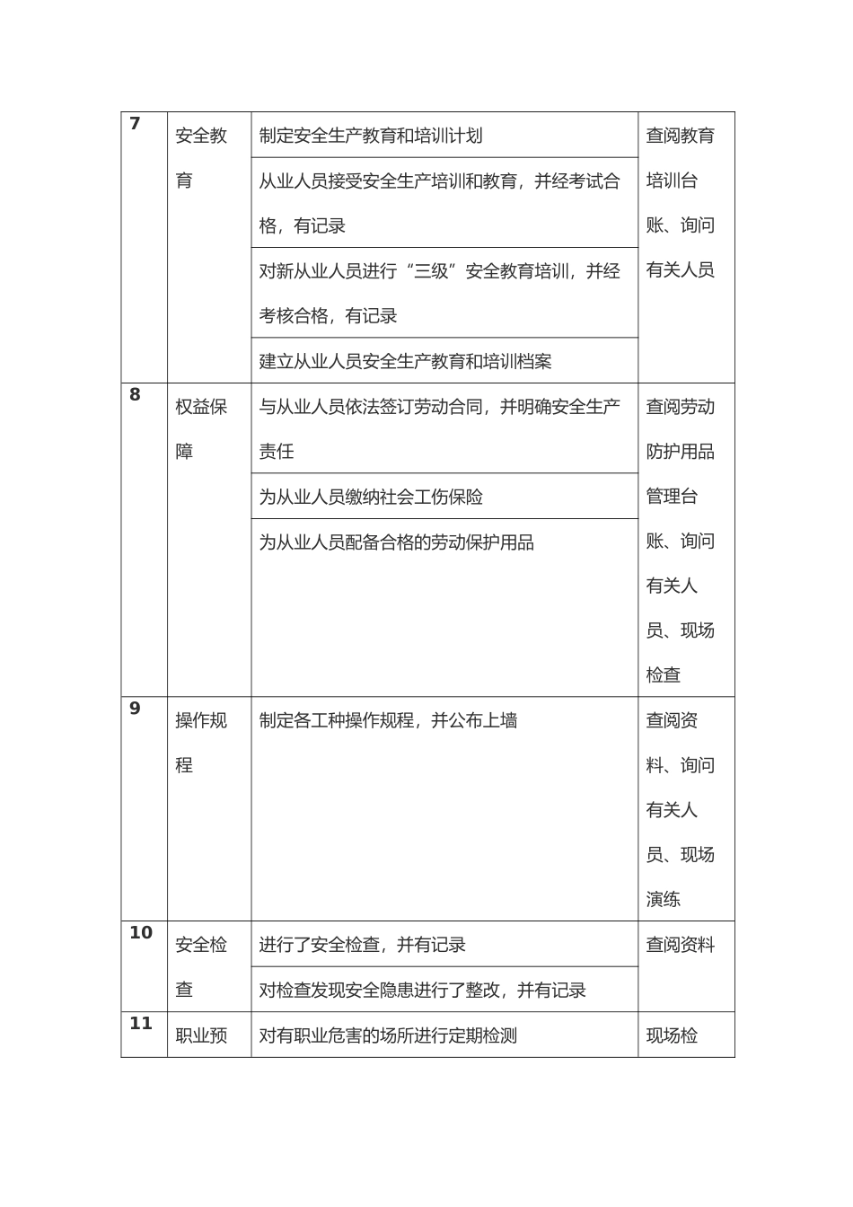 应急执法检查要点.docx_第3页