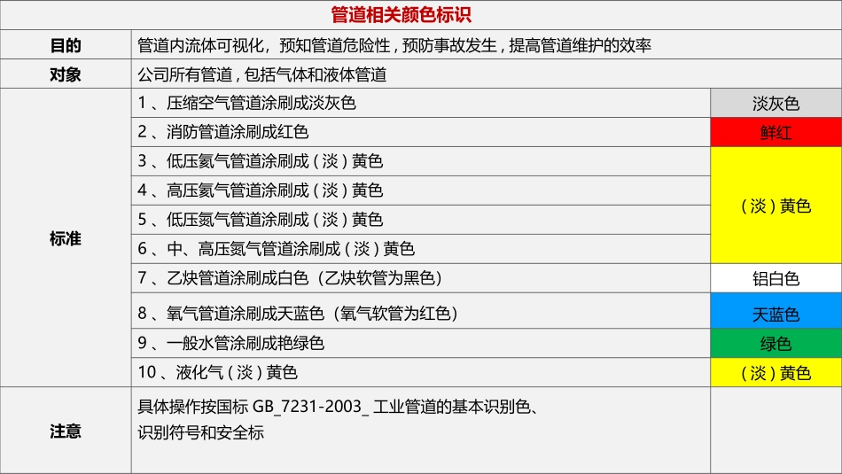 车间划线、管道标识、定置管理.pptx_第2页