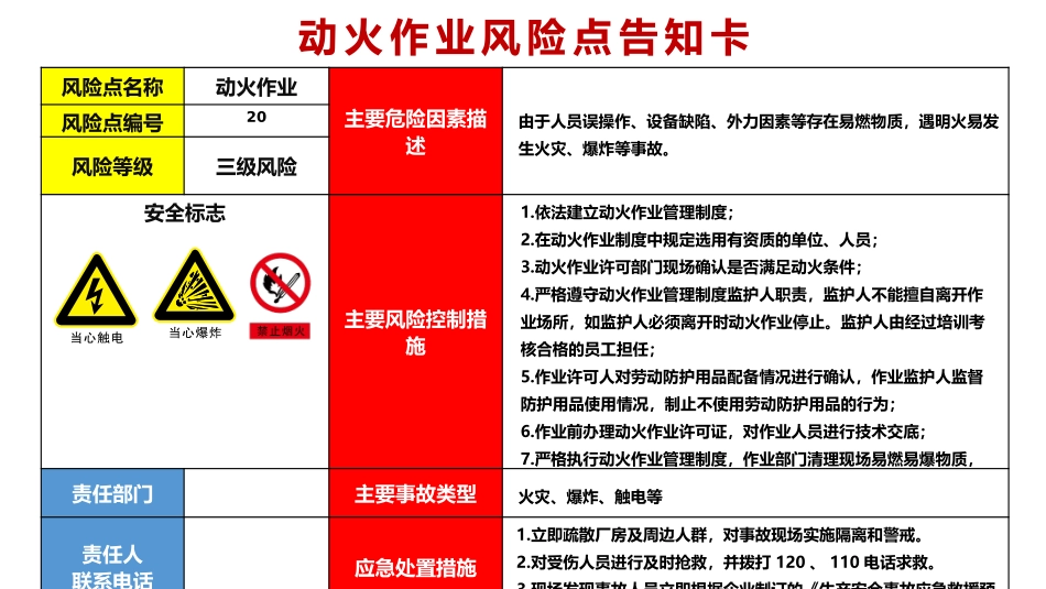 风险告知卡与安全标志常识.pptx_第2页