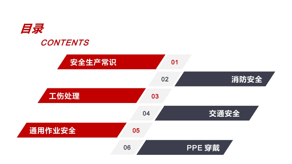 新员工公司级安全生产培训.pptx_第2页