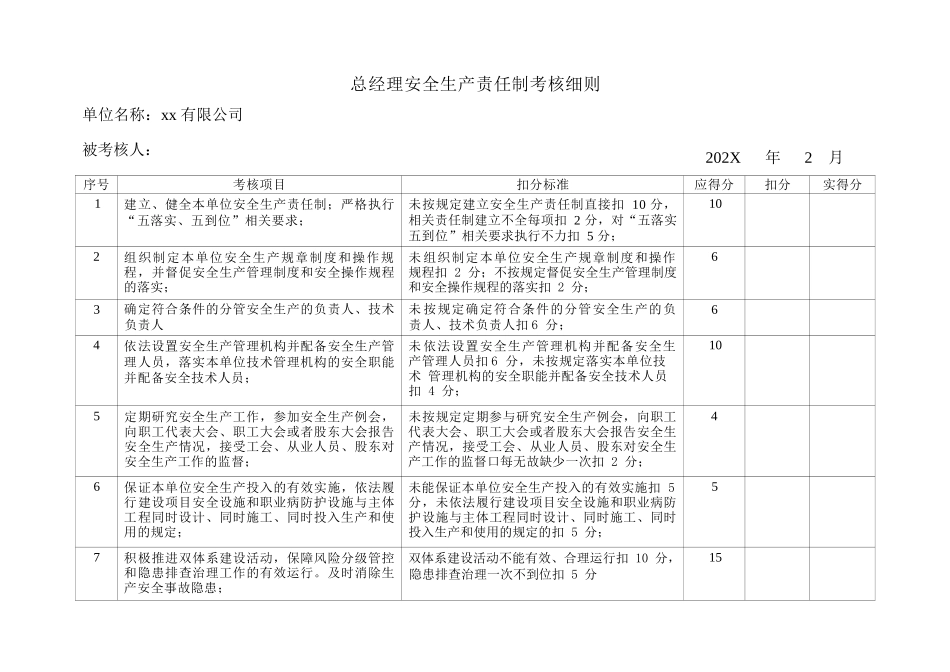 2025年度公司各级安全生产责任制考核细则表.docx_第2页