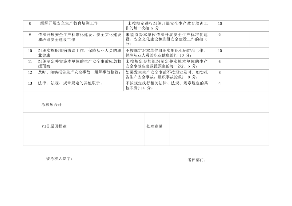 2025年度公司各级安全生产责任制考核细则表.docx_第3页