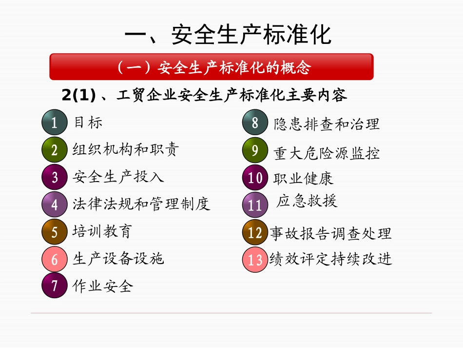 安全生产标准化基础知识.pptx_第3页