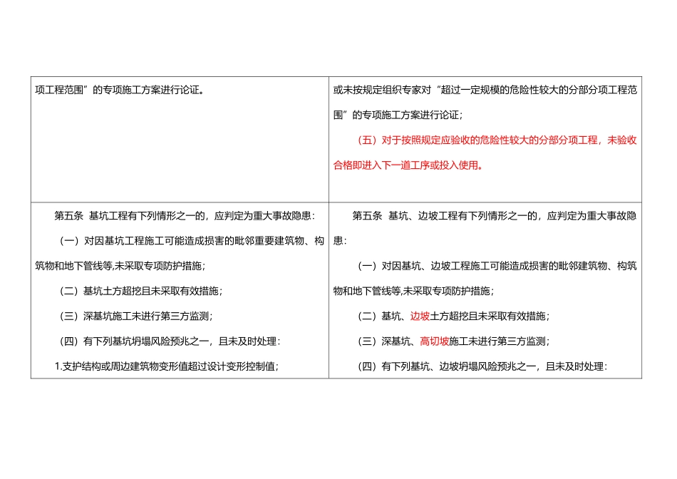 重大事故隐患判定标准新旧对比.docx_第2页