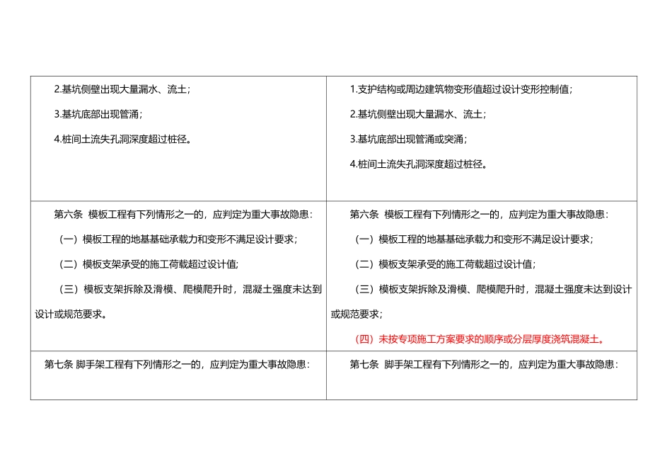 重大事故隐患判定标准新旧对比.docx_第3页