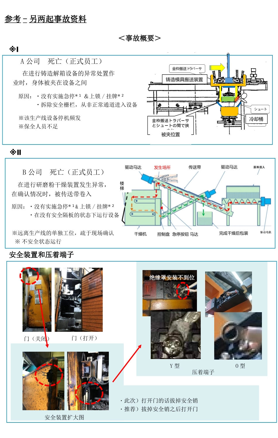 班组活动培训材料—丰田供应商机械伤害事故横展.ppt_第2页