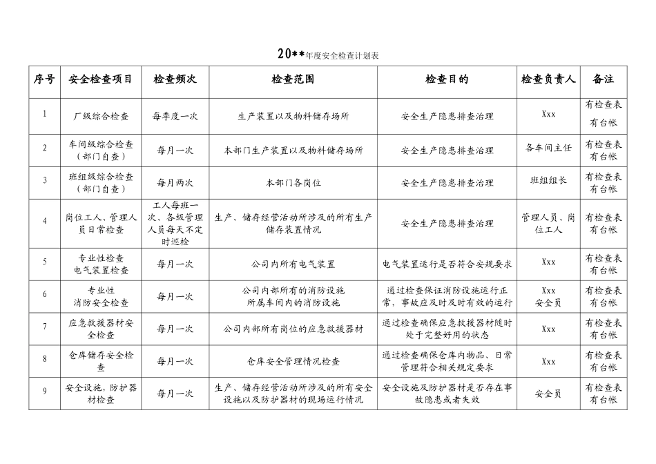 公司年度安全检查计划及全套安全检查表.doc_第2页