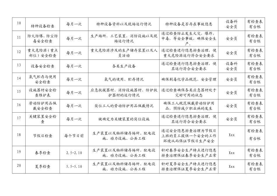 公司年度安全检查计划及全套安全检查表.doc_第3页