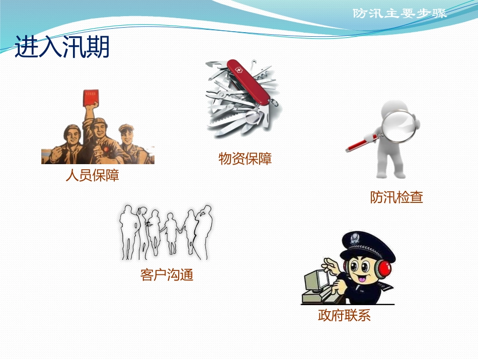【课件】夏季防汛精美课件（适合培训）.pptx_第3页