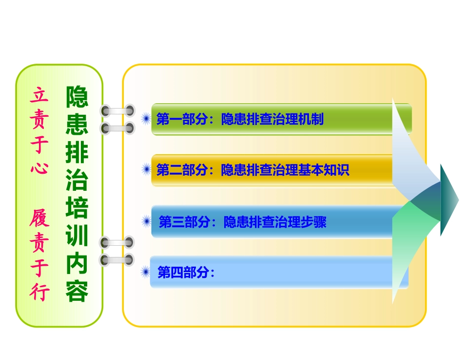 事故隐患检查整改十步法.pptx_第2页