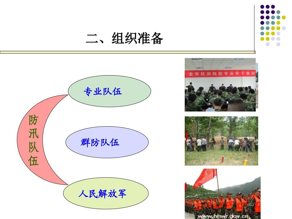 【课件】防汛准备与检查.pptx_第3页