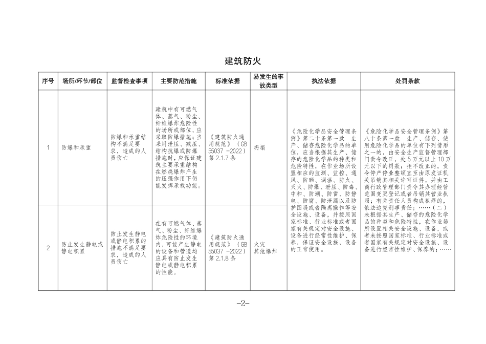危险化学品企业安全生产标准规范合规指引（布局与建筑）.pdf_第3页