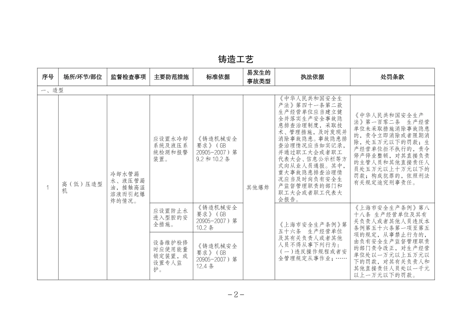 危险化学品企业安全生产标准规范合规指引（机械）.pdf_第3页