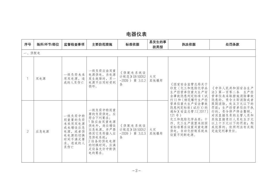 危险化学品企业安全生产标准规范合规指引（通用单元）.pdf_第3页