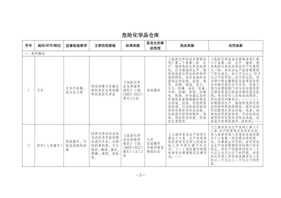 危险化学品企业安全生产标准规范合规指引（危险化学品储运）.pdf_第3页