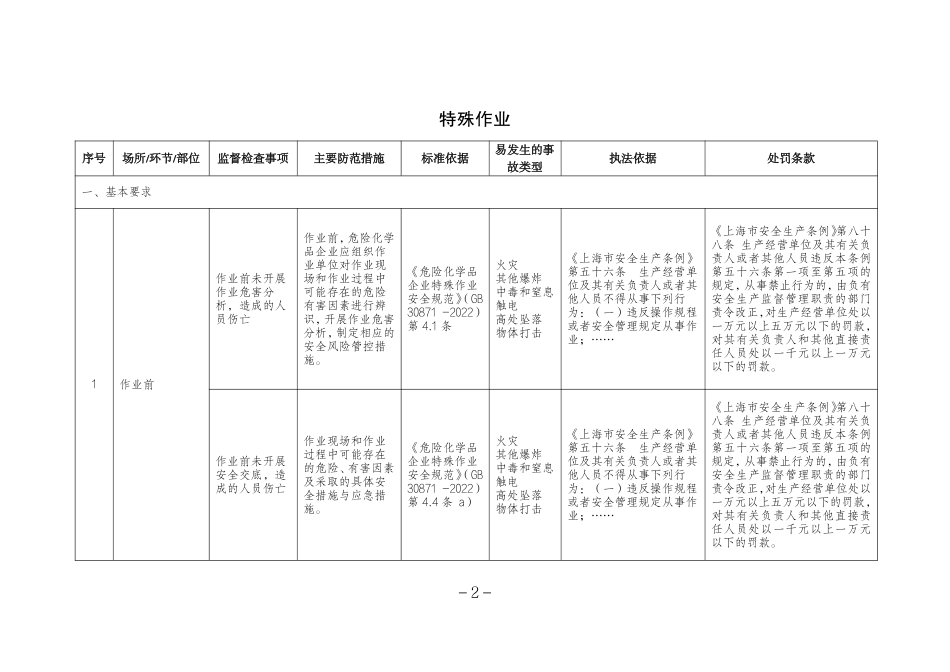 危险化学品企业安全生产标准规范合规指引（危险作业）.pdf_第3页
