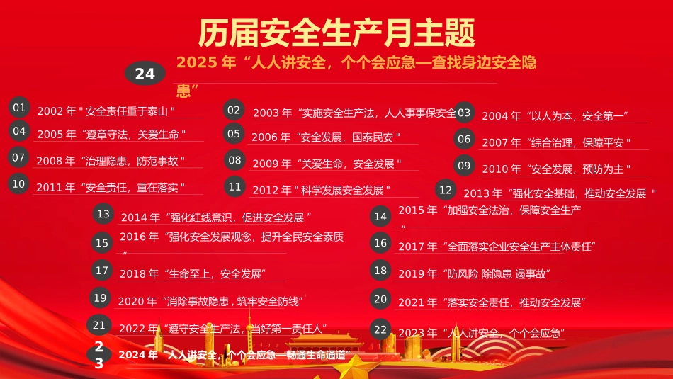 2025年安全生产月主题培训课件.pptx_第3页