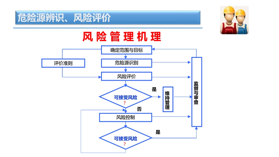 危险源辨识、风险评价培训课件.pdf_第3页