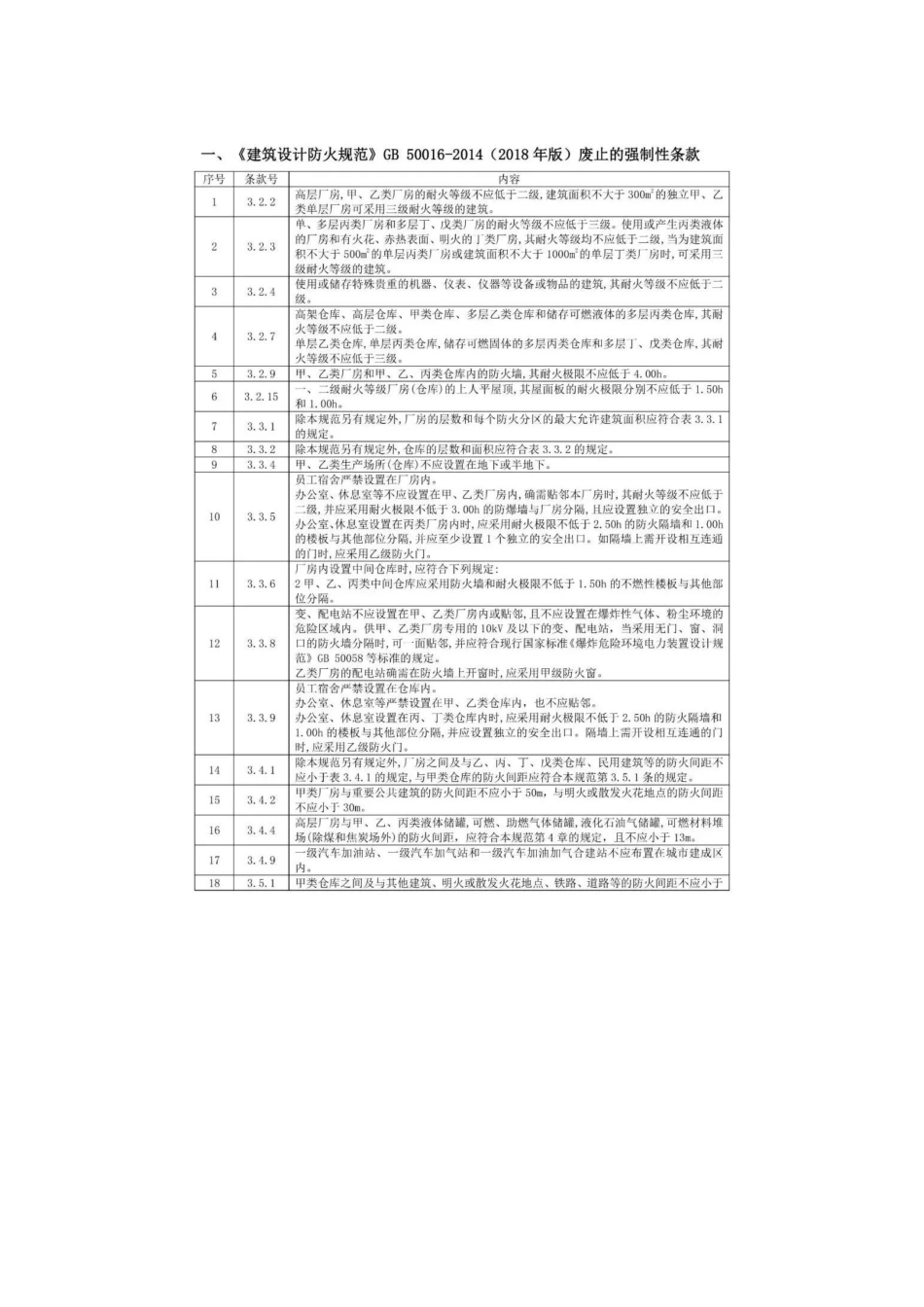 2022《建筑防火通用规范》废止条款详细清单.docx_第1页