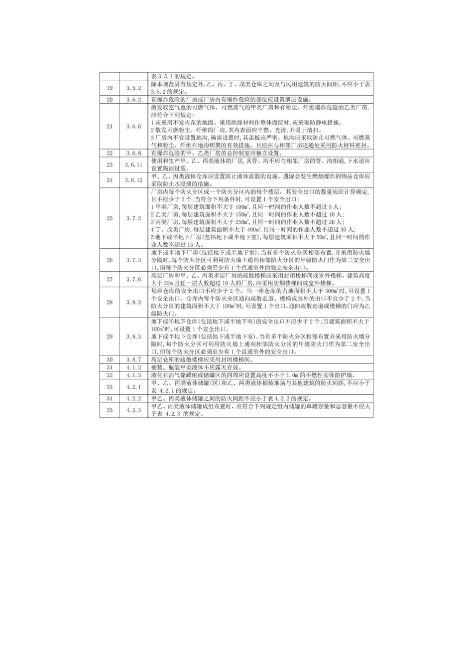 2022《建筑防火通用规范》废止条款详细清单.docx_第2页