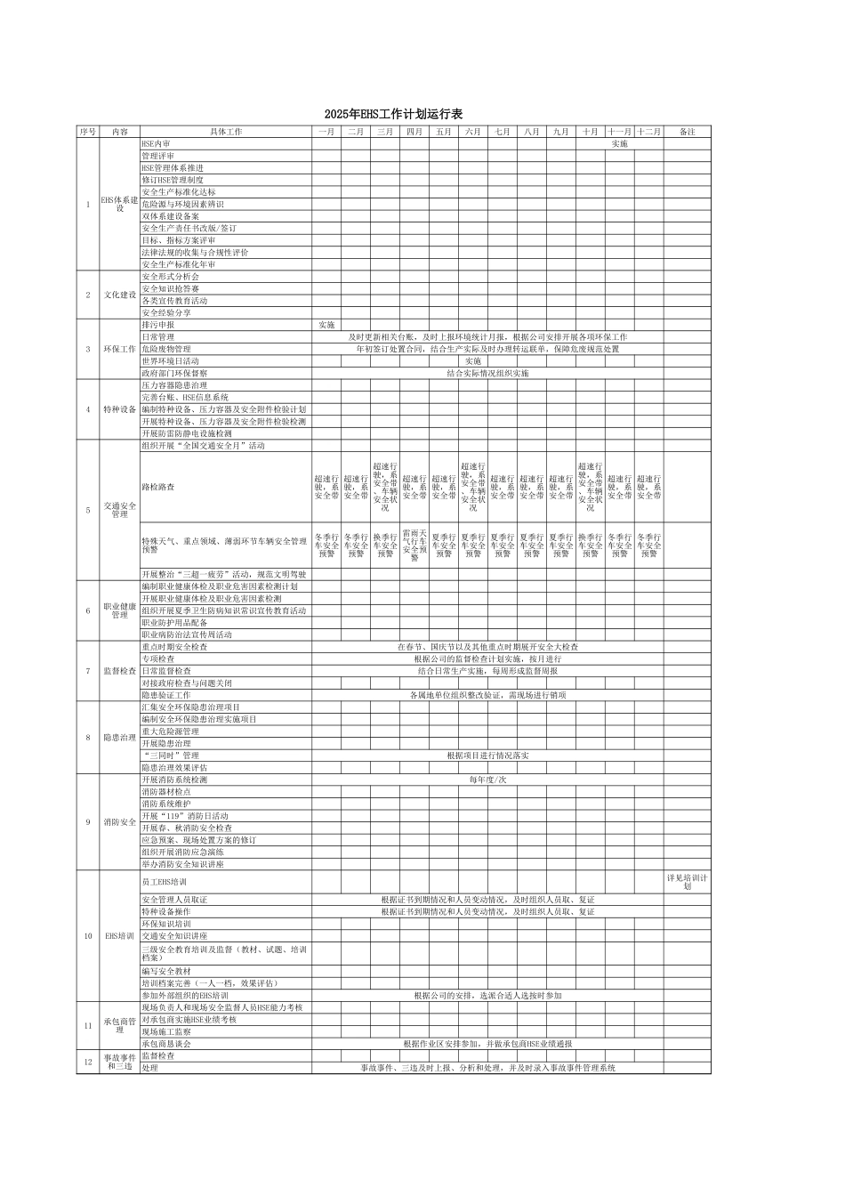 2025年EHS工作计划运行表.xls_第1页