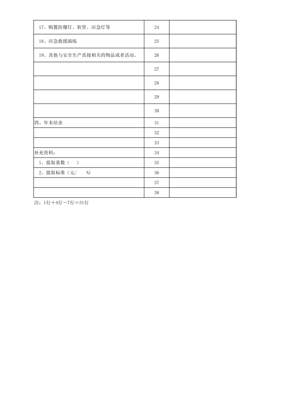 安全费用提取、使用、结余表.xlsx_第2页