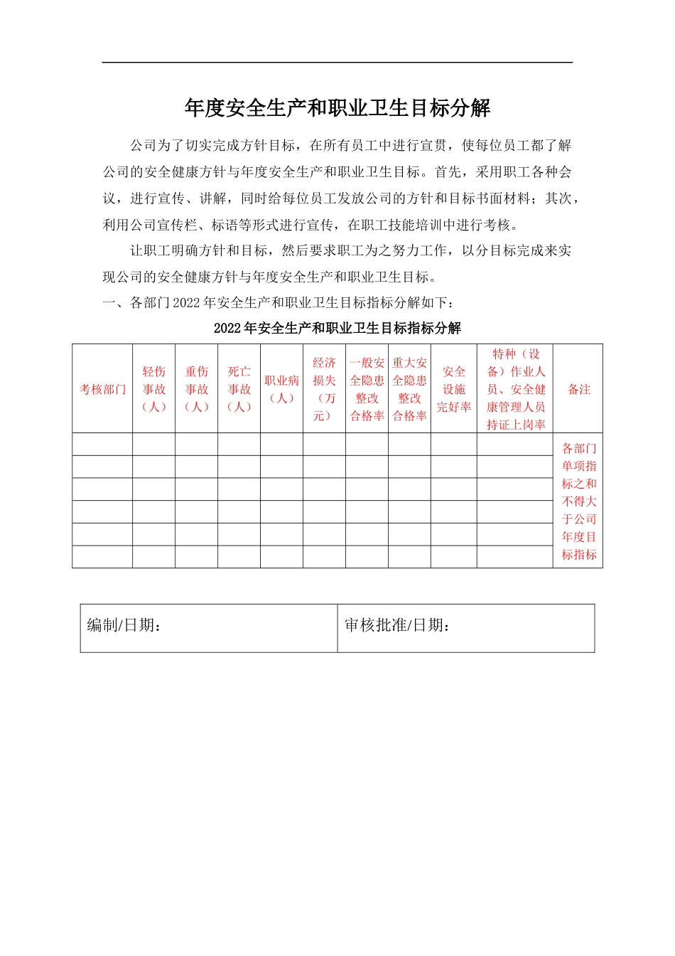 年度安全生产和职业卫生目标分解.docx_第1页