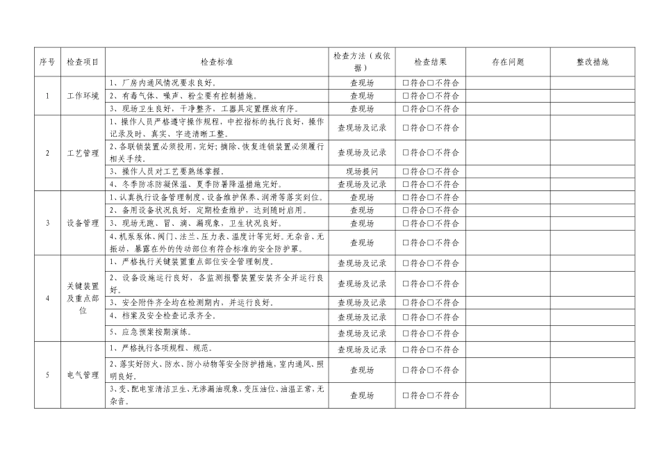 2025年度安全检查表汇总(全套).doc_第3页