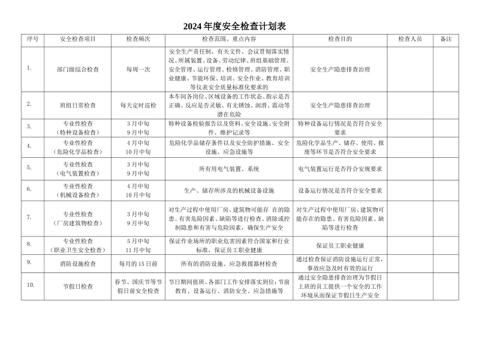 2025年度安全检查计划表.doc_第1页