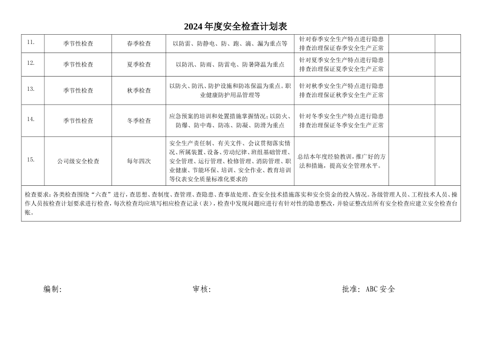 2025年度安全检查计划表.doc_第2页