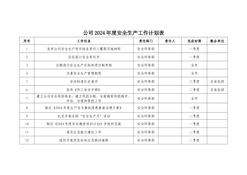 2025年度安全生产工作计划总表.docx_第1页