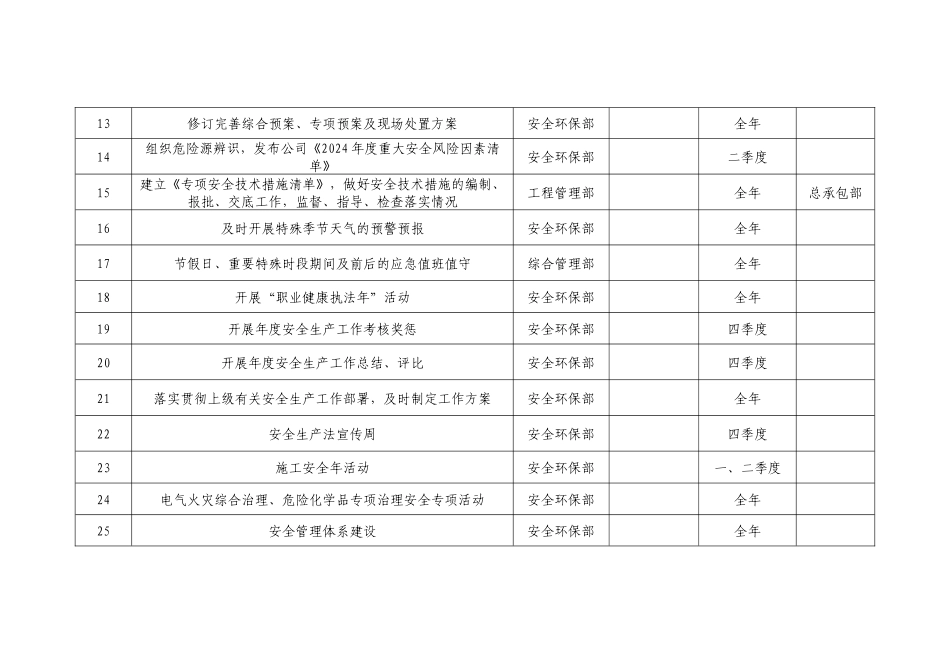 2025年度安全生产工作计划总表.docx_第2页