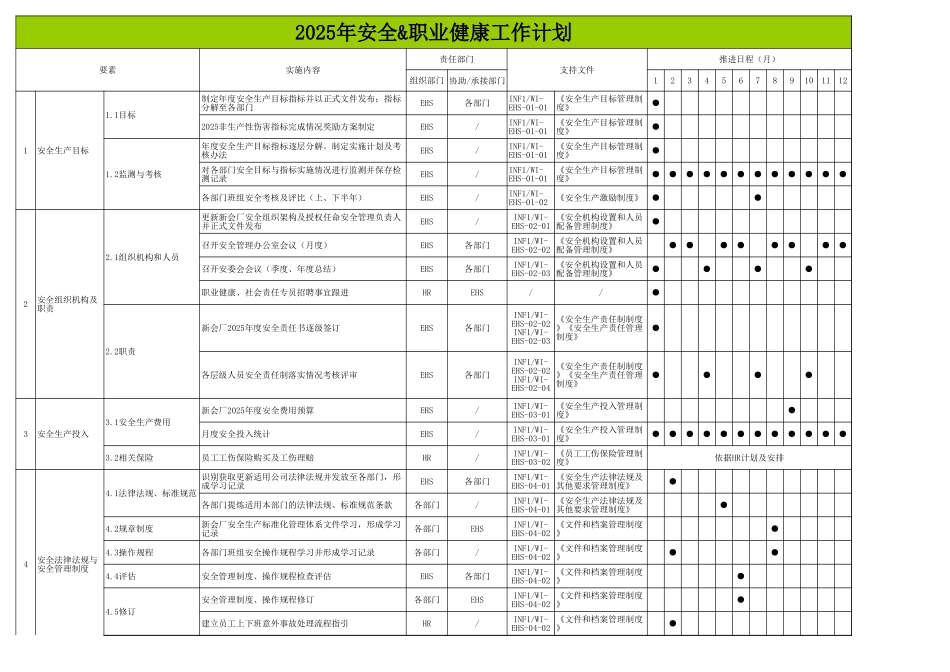第2部分：2025年度EHS年工作计划.xls_第1页