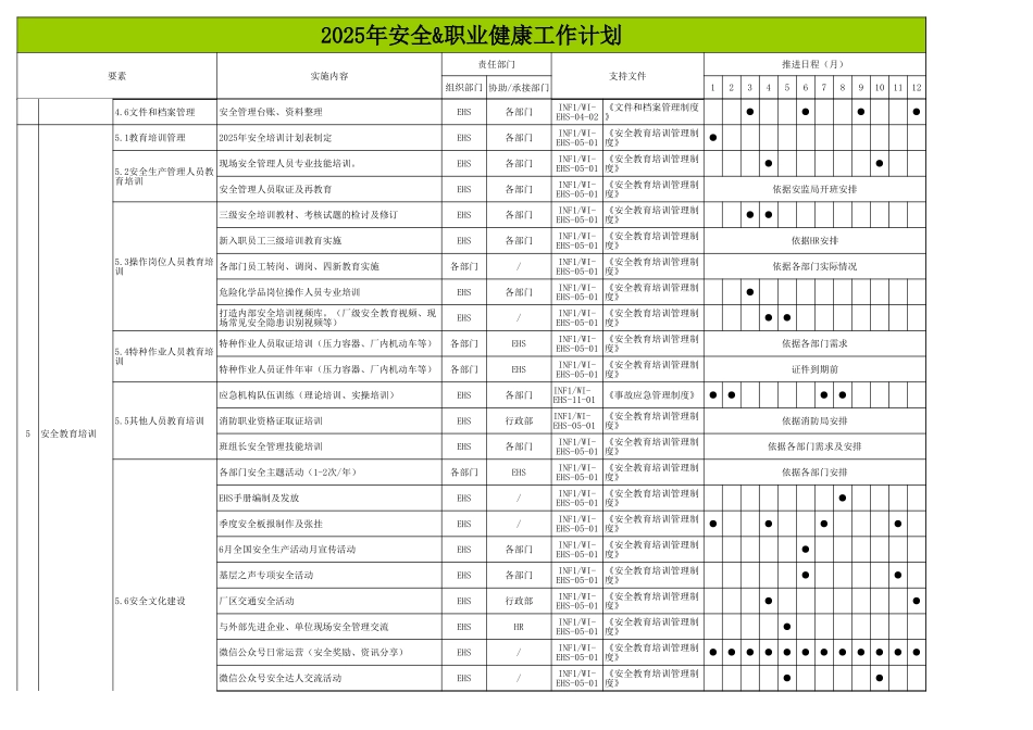 第2部分：2025年度EHS年工作计划.xls_第2页