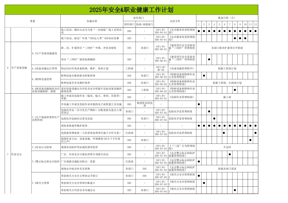 第2部分：2025年度EHS年工作计划.xls_第3页