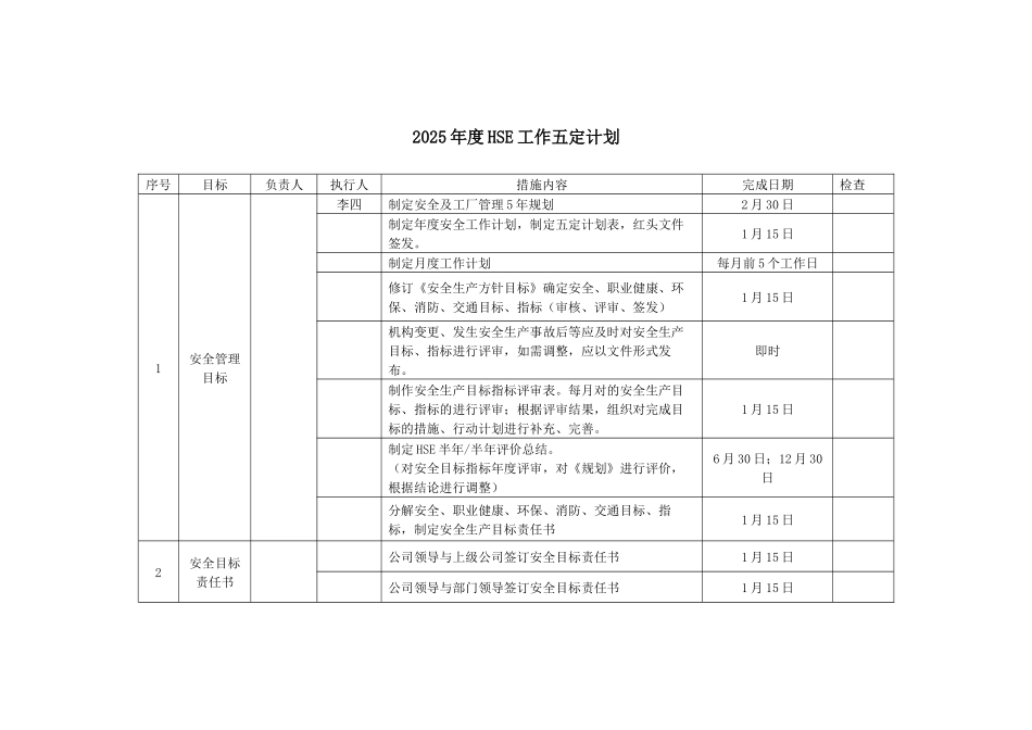 第4部分：2025年度公司HSE工作五定计划.docx_第1页