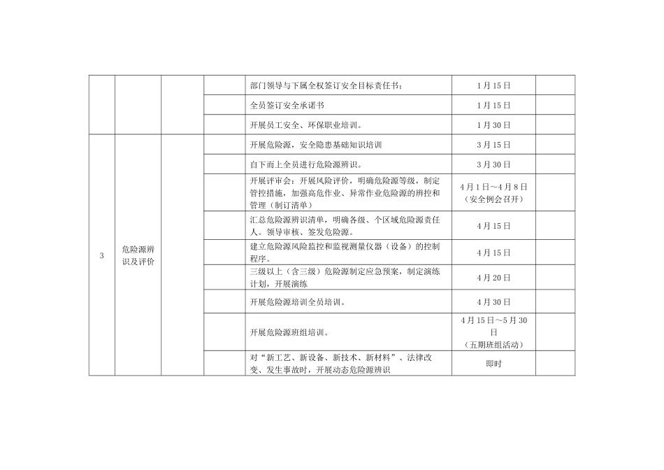 第4部分：2025年度公司HSE工作五定计划.docx_第2页